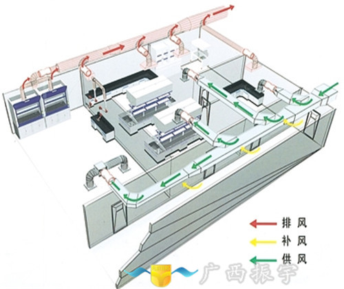 實(shí)驗(yàn)室通風(fēng)系統(tǒng)